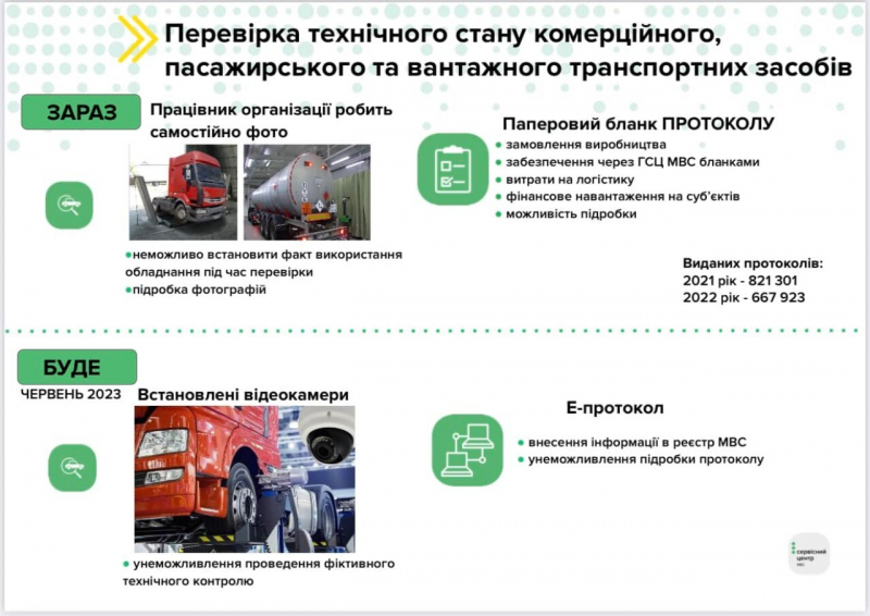 Е-протокол і відео огляд. Що&nbsp;змінюється у&nbsp;техогляді в&nbsp;Україні у&nbsp;2023 році