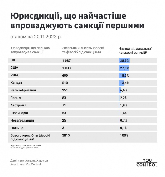 Фірташ, Новинський та&nbsp;Медведчук. Який зараз їхній вплив, і що&nbsp;не&nbsp;так із санкціями для понад тисячі компаній