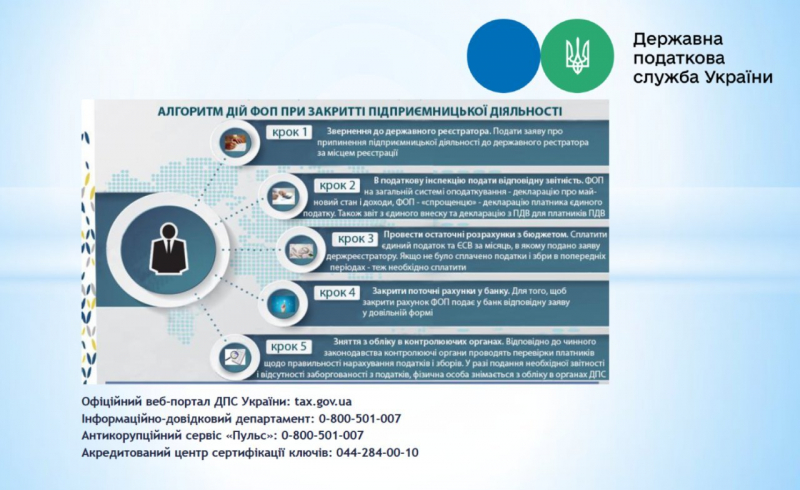 Як&nbsp;закрити ФОП: алгоритм дій для підприємців