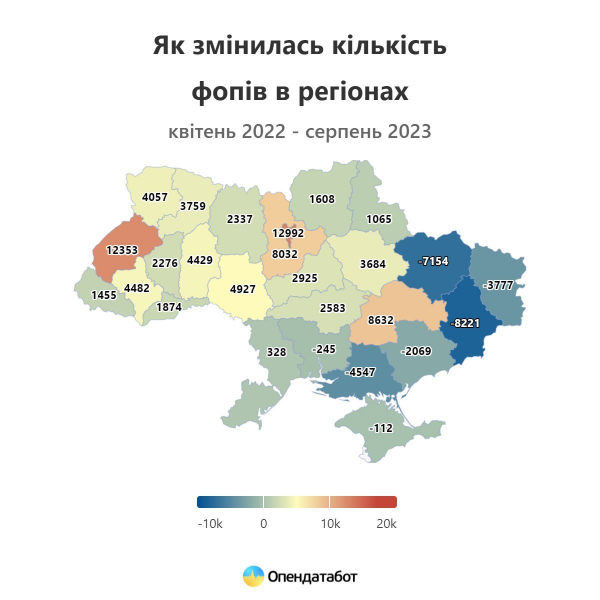 Кількість ФОПів в&nbsp;Україні перетнула позначку в&nbsp;2 млн