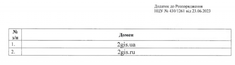 Нарешті. В&nbsp;Україні заблокували російський навігатор 2GIS