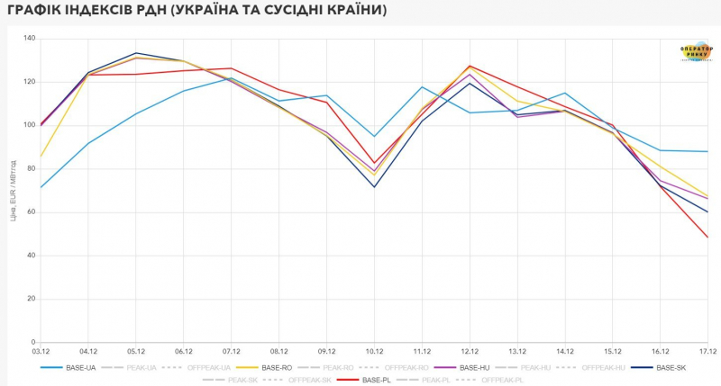Новини компаній: Створення умов для забезпечення імпорту електроенергії до&nbsp;України