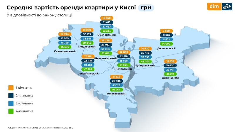Оренда, первинне і вторинне житло. Що відбувалося з ринком нерухомості влітку