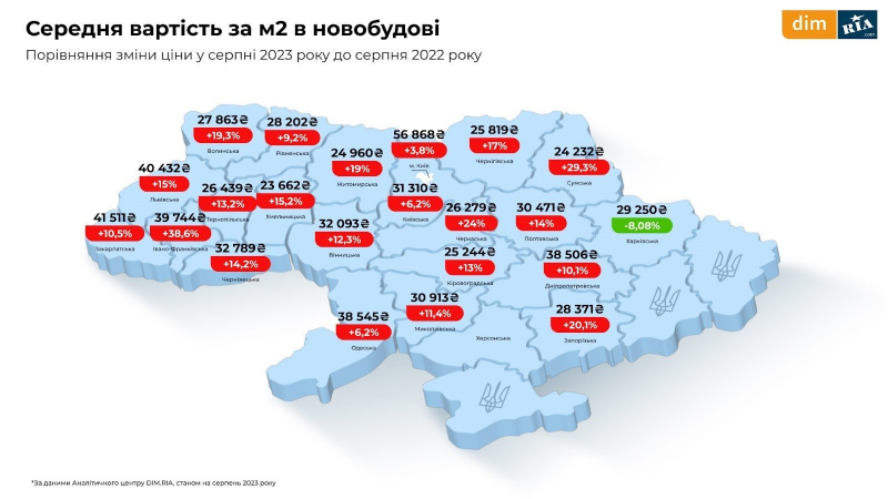 Оренда, первинне і вторинне житло. Що відбувалося з ринком нерухомості влітку