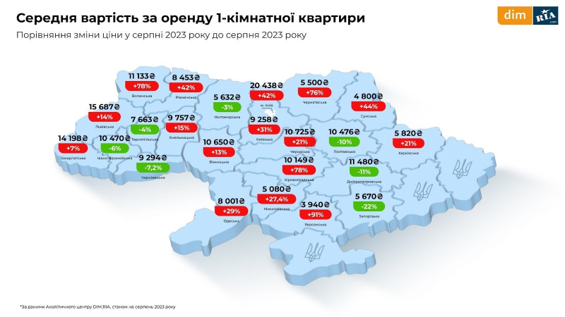 Оренда, первинне і вторинне житло. Що відбувалося з ринком нерухомості влітку