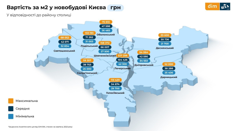 Оренда, первинне і вторинне житло. Що відбувалося з ринком нерухомості влітку