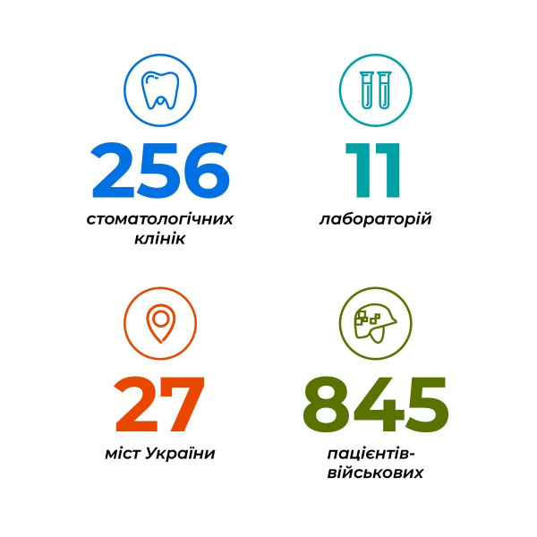 Позиція: Три запитання до&nbsp;Олени Полікарчик, засновниці БФ&nbsp;Dental Help&nbsp;UA