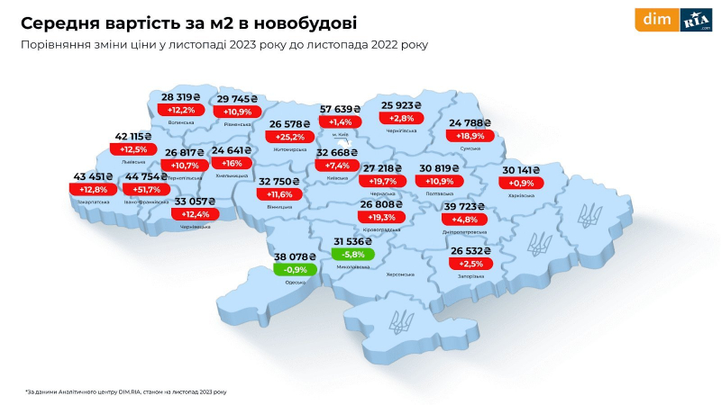 Ринок нерухомості під час війни. Аналітики розповіли, де&nbsp;зараз найвигідніші ціни на&nbsp;квартири