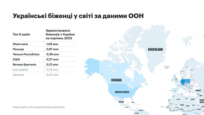 Ринок праці в&nbsp;Україні: Настрої біженців, популярні професії та&nbsp;зміни у&nbsp;зарплатах