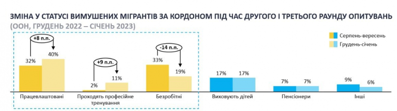 Скільки українців не&nbsp;повернеться додому з-за кордону і що&nbsp;з&nbsp;цим робити