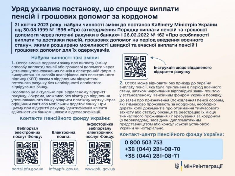 Віддалено та&nbsp;в&nbsp;електронній формі. Українці за&nbsp;кордоном зможуть отримувати пенсію за&nbsp;спрощеною процедурою