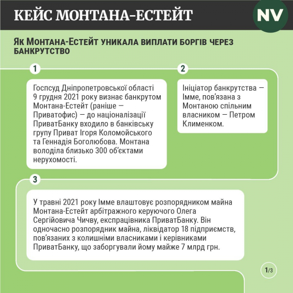 Кероване банкрутство. Як ексвласники ПриватБанку використовують арбітражних керуючих, аби позбутися боргів на мільярди — розслідування NV