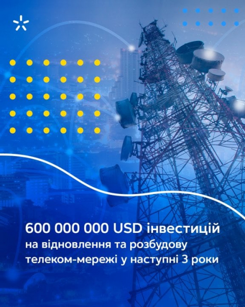 Новини компаній: Київстар інвестує $600 млн у відновлення та розбудову телеком-мережі
