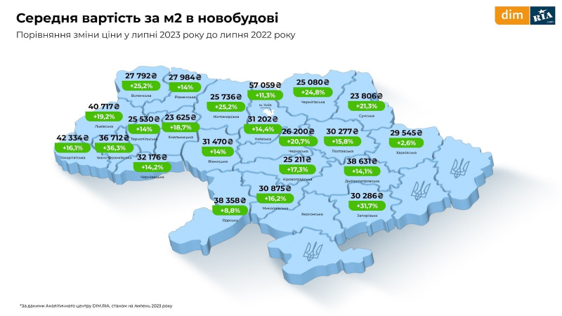 Оренда, первинне і вторинне житло. Що відбувалося з&nbsp;ринком нерухомості у&nbsp;липні
