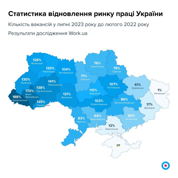 Вакансій багато всюди, крім ІТ. Ринок праці позитивно стабільний, зарплати зростають — дослідження